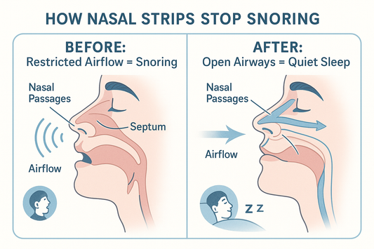 How Nasal Strips Stop Snoring?